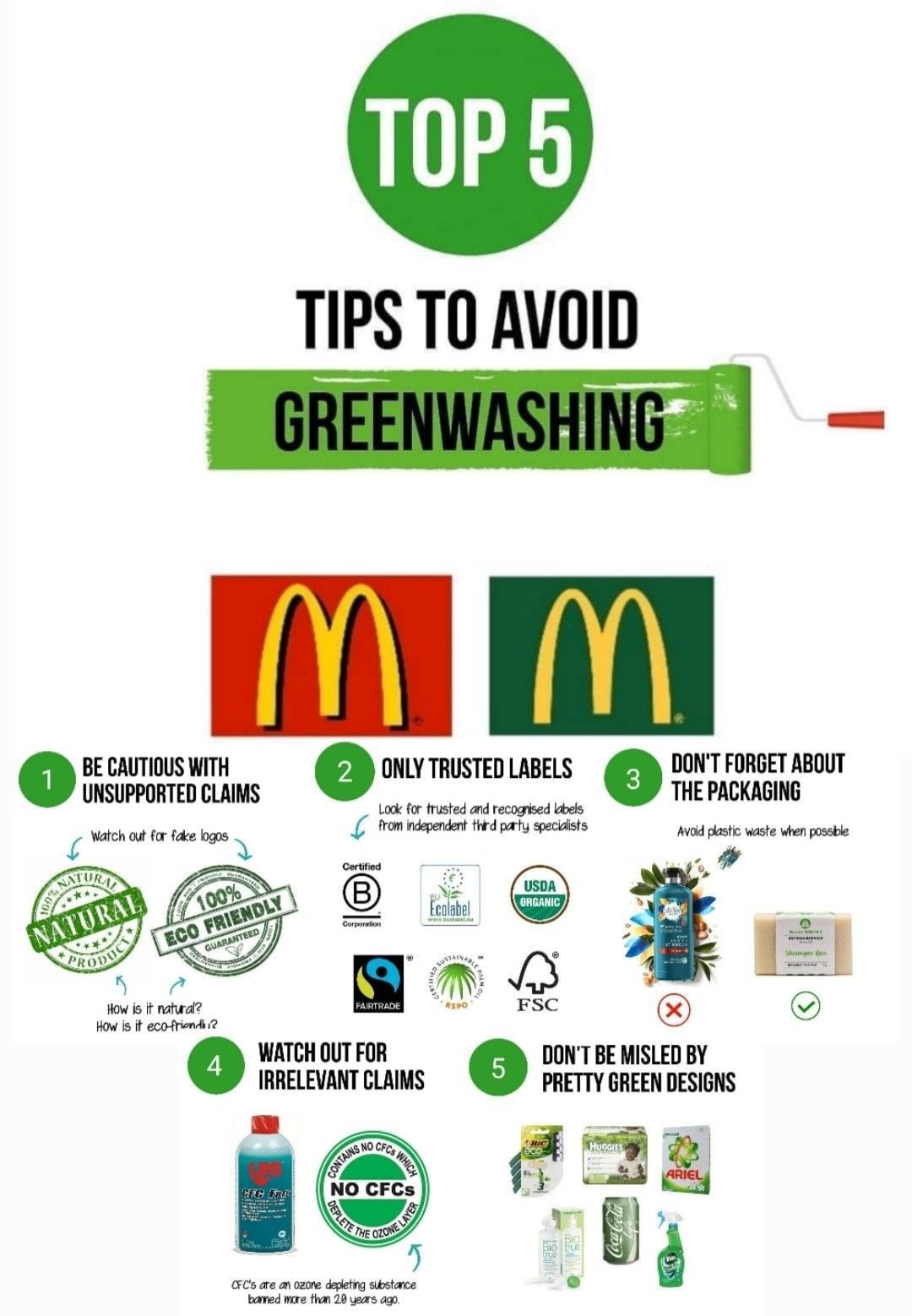 Trends 2026: Auf dem Weg zu echter Öko-Verantwortung, Schluss mit Greenwashing! 6 Les marques a eviter. Greenwahing