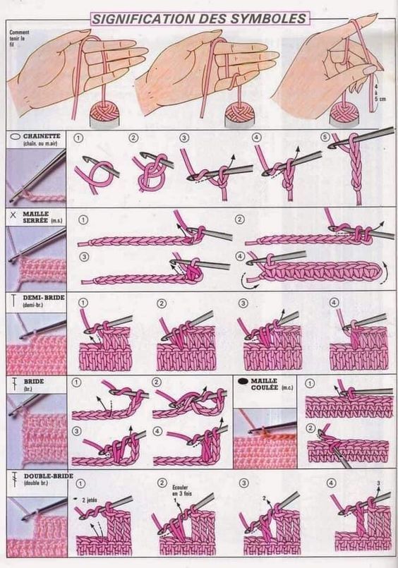 Bedeutung von Häkelmustern auf Deutsch